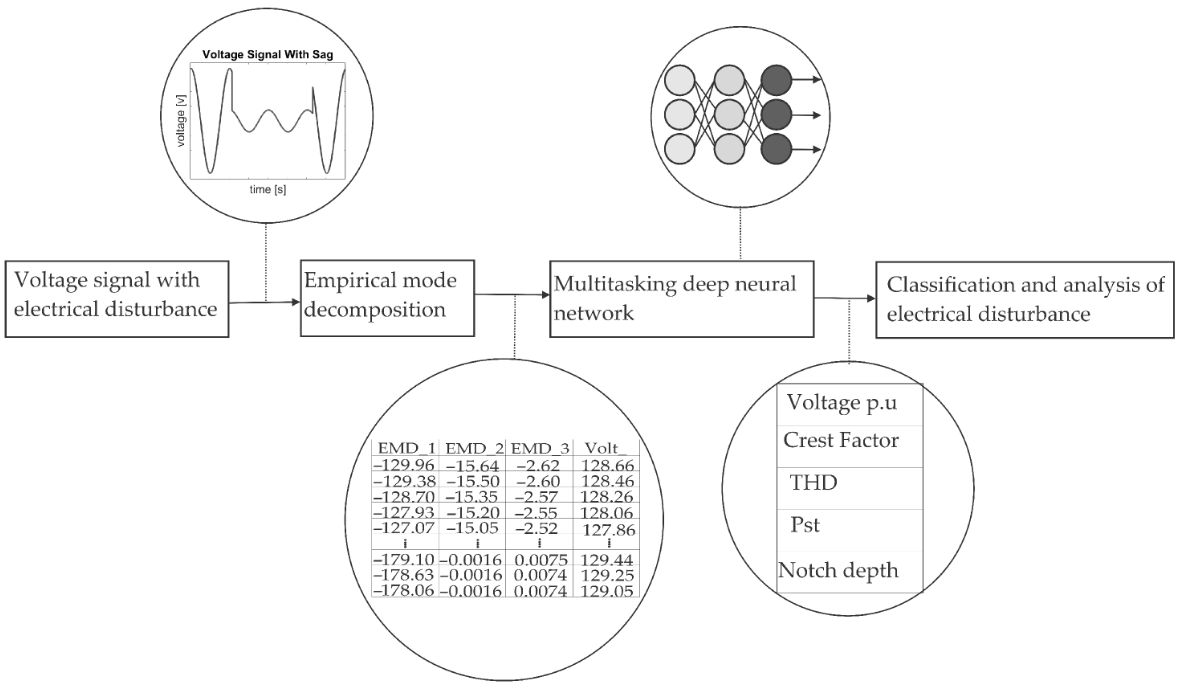 MARS-KS, GOTHIC, CUPID, and CFX codes comparison on COPAIN test facility